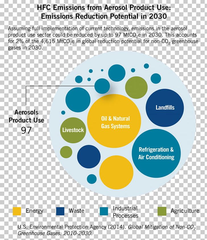 Greenhouse Gas Natural Gas Climate Change Mitigation Carbon Dioxide PNG, Clipart, Area, Brand, Carbon Dioxide, Carbon Dioxide Equivalent, Circle Free PNG Download