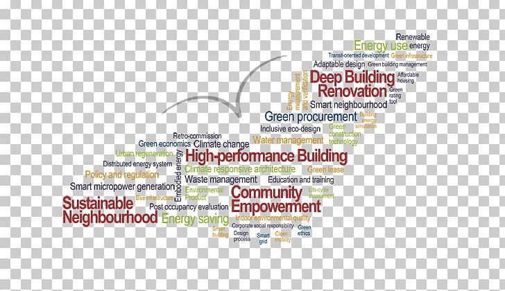 Built Environment Construction Architecture Natural Environment Design PNG, Clipart, Area, Brand, Building, Built Environment, Construction Free PNG Download
