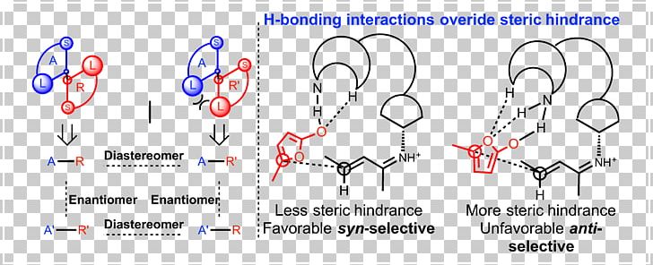 Olefin Metathesis Chemical Bond Enantioselective Synthesis Chemical Reaction Salt Metathesis Reaction PNG, Clipart, Allyl Group, Angle, Area, Carbonyl Group, Chem Free PNG Download