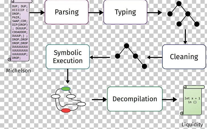 Document Technology Point PNG, Clipart, Angle, Animated Cartoon, Area, Blockchain, Bool Free PNG Download