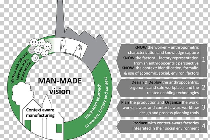 Innovation Service Human Factors And Ergonomics Benchmarking PNG, Clipart, Anthropometry, Benchmarking, Brand, Diagram, Ecommerce Free PNG Download