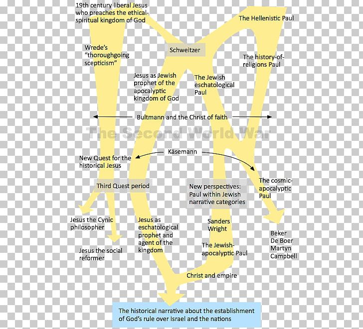Line Angle Diagram PNG, Clipart, Amillennialism, Angle, Area, Art, Diagram Free PNG Download