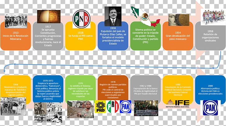 Mexico Democracy History Chronology La Democracia En México PNG ...