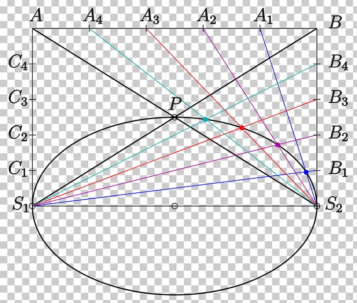 Ellipse Conic Section Hyperbola Triangle PNG, Clipart, Angle, Area, Circle, Conic Section, Curve Free PNG Download