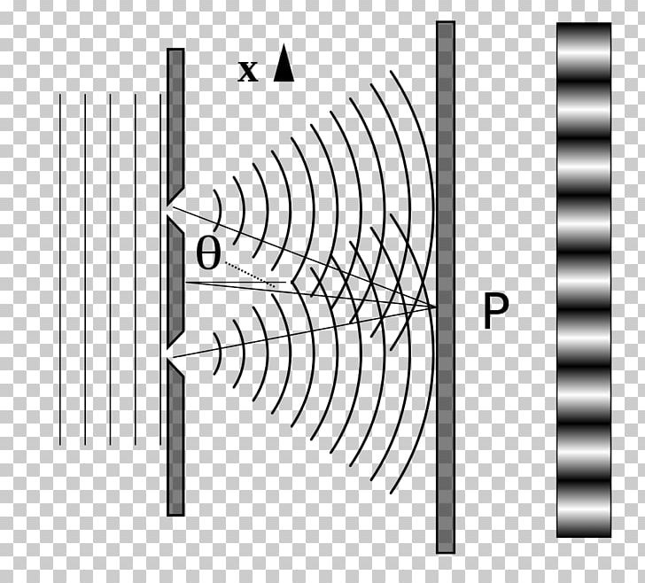 Particle Physics Double-slit Experiment Light Wave Interference PNG, Clipart, Angle, Black And White, Brand, Circle, Diagram Free PNG Download