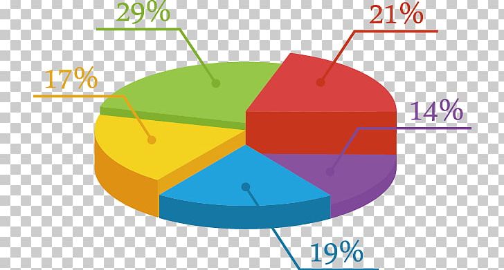 Pie Chart Computer Software RGB Color Model PNG, Clipart, Angle, Area, Brand, Chart, Circle Free PNG Download