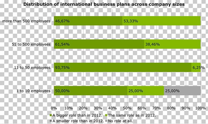Business Plan Marketing International Business PNG, Clipart, Advertising, Afacere, Angle, Area, Brand Free PNG Download