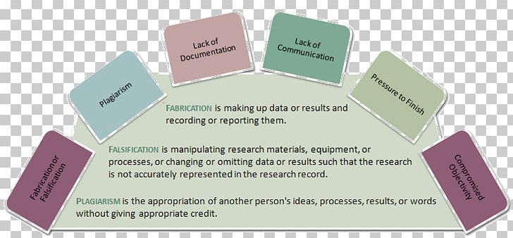 Scientific Misconduct Research Laboratory University Science PNG, Clipart, Brand, Communication, Definition, Faculty, Grant Free PNG Download