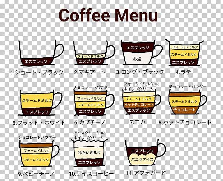 Coffee Espresso Cafe Drink Menu PNG, Clipart, Area, Australia, Bean, Brand, Cafe Free PNG Download