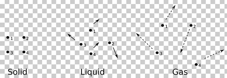 Molecule Gas Molecular Solid Liquid PNG, Clipart, Angle, Black, Black And White, Boltzmann Constant, Brand Free PNG Download