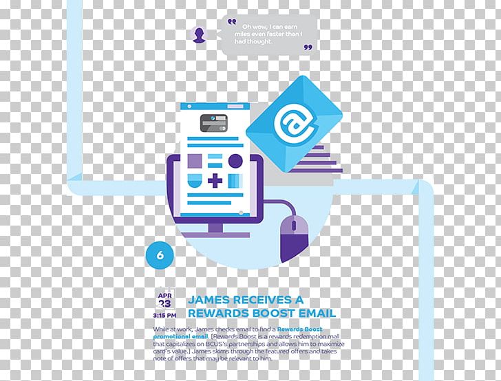 User Journey Advertising Product Design Behance Brand PNG, Clipart, Advertising, Area, Barclaycard, Barclays, Behance Free PNG Download