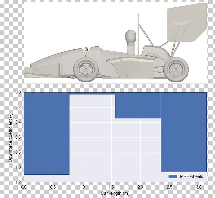 Formula SAE Car Automotive Aerodynamics PNG, Clipart, Aerodynamics, Angle, Automotive Aerodynamics, Auto Racing, Brand Free PNG Download