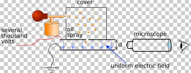 Oil Drop Experiment Electric Charge Elementary Charge PNG, Clipart, Angle, Area, Diagram, Drop, Electric Charge Free PNG Download