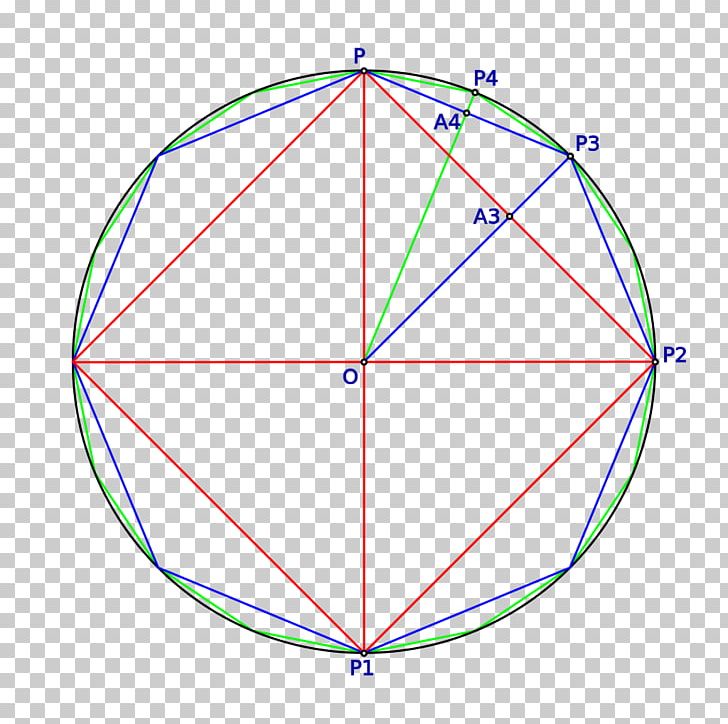 Angle Circle Algorithm Geometry Polygon PNG, Clipart, Algorithm, Angle, Area, Circle, Common Free PNG Download