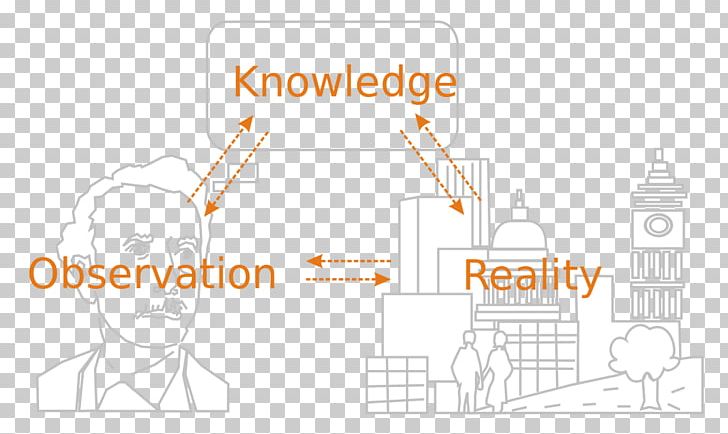 Information Observation Science Philosopher Knowledge PNG, Clipart, Angle, Area, Braille, Brand, Diagram Free PNG Download
