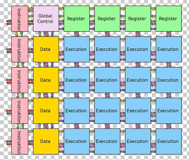 Processor Computer Architecture Implementation Arithmetic Logic Unit Central Processing Unit PNG, Clipart, Angle, Architecture, Area, Arithmetic Logic Unit, Array Data Structure Free PNG Download