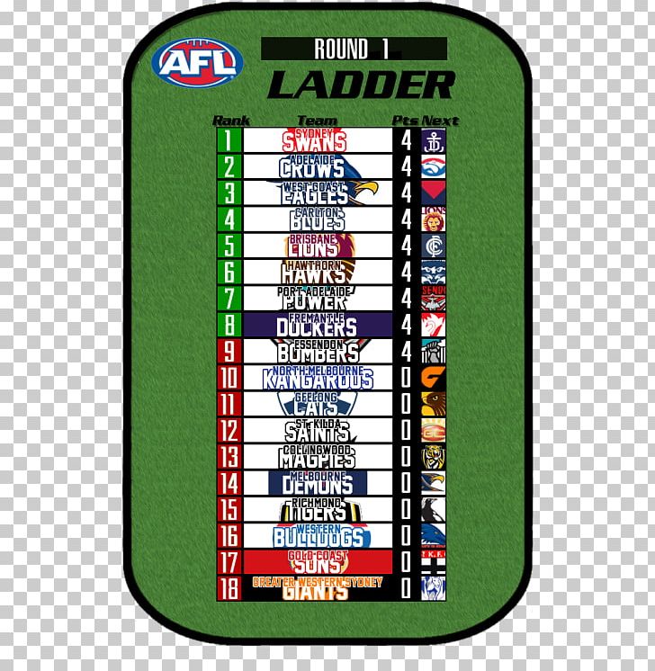 Game Victorian Football League Technology PNG, Clipart, Australian Rules, Game, Games, Google Play, Play Free PNG Download