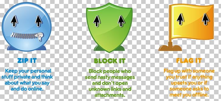 Internet Safety Text Messaging IPhone PNG, Clipart, Brand, Child, External Sending Card, Happiness, Internet Free PNG Download