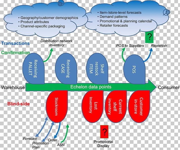 Technology Water Diagram PNG, Clipart, Area, Diagram, Electronics, Line, Organism Free PNG Download