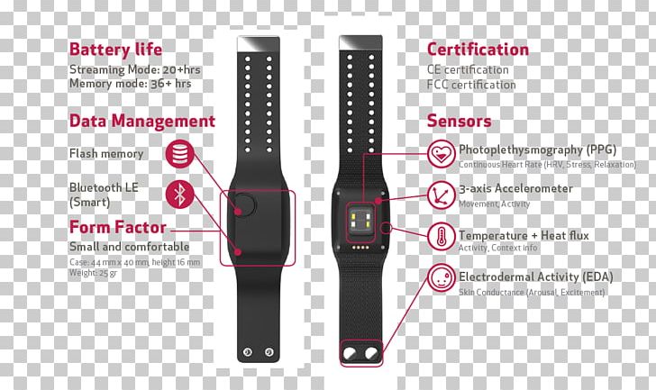 Sensor Wearable Technology Empatica Heart Rate Monitor Smartwatch PNG, Clipart, Affective Computing, Analytics, Brand, Convulsions, Empatica Free PNG Download