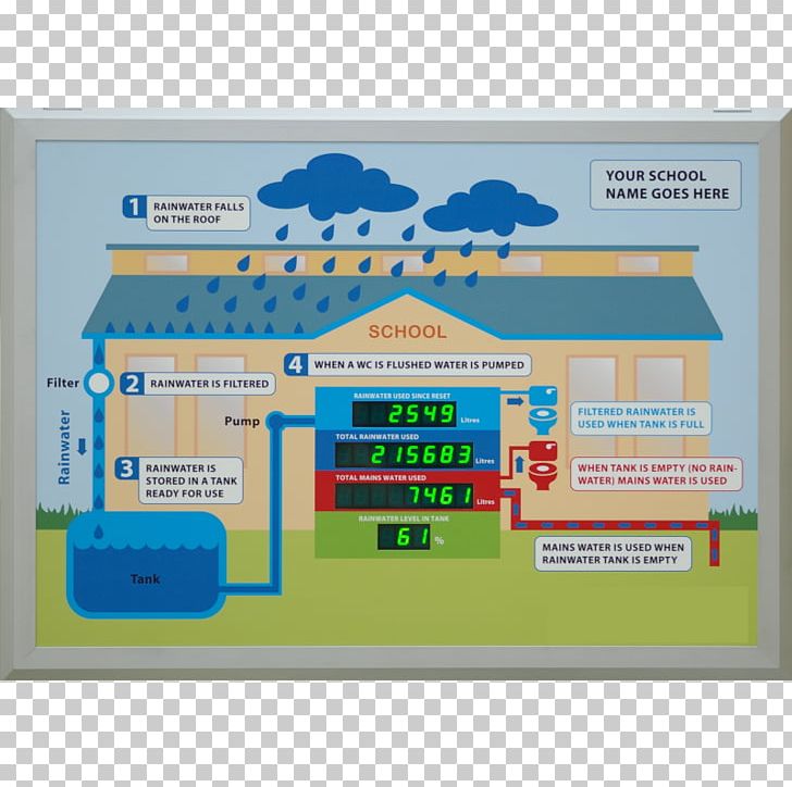 School Article Publication Architect Stormwater PNG, Clipart, Architect, Area, Article, Brochure, Drinkwater Free PNG Download