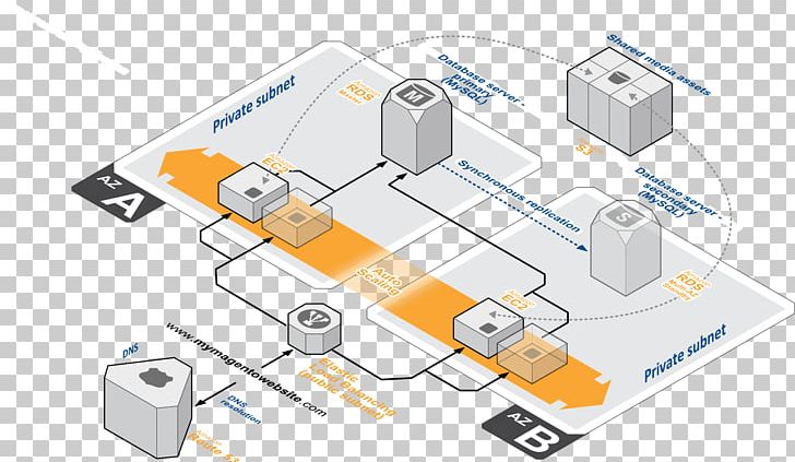 Amazon.com Amazon Web Services Amazon DynamoDB Amazon Elastic Compute Cloud Amazon Relational Database Service PNG, Clipart, Amazon, Amazon Dynamodb, Amazon Elastic Compute Cloud, Amazon Machine Image, Angle Free PNG Download