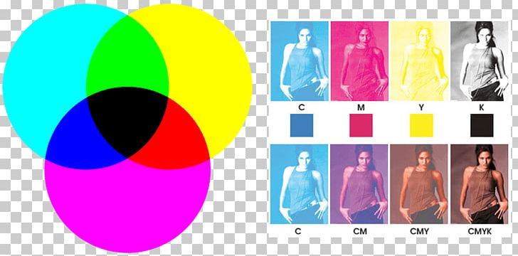 CMYK Color Model Subtractive Color RGB Color Model PNG, Clipart, Brand, Chart, Circle, Cmyk Color Model, Color Free PNG Download