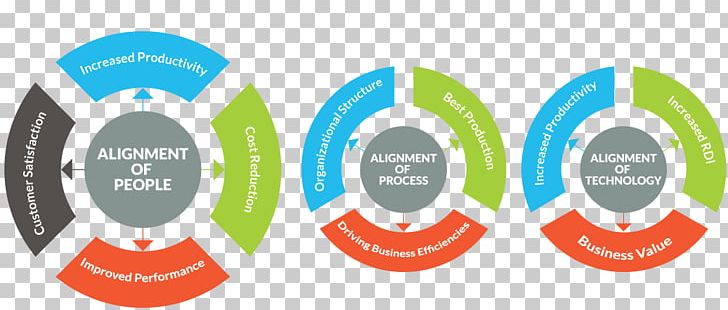 Organization Graphics Infographic Business Process Illustration PNG, Clipart, Brand, Business, Business Process, Circle, Diagram Free PNG Download