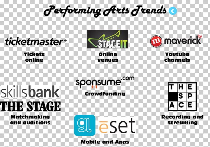 Performing Arts Music Graphic Design The Arts PNG, Clipart, Area, Art, Arts, Audition, Brand Free PNG Download