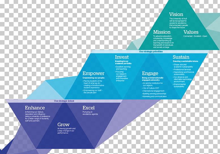 University Of Hull Diagram Strategic Planning Strategy PNG, Clipart, Benchmarking, Brand, Business, Consultant, Diagram Free PNG Download