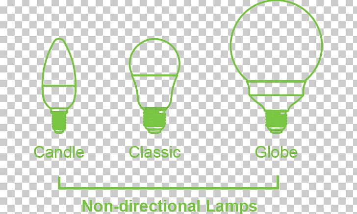 Incandescent Light Bulb LED Lamp Light-emitting Diode PNG, Clipart, Angle, Area, Bipin Lamp Base, Brand, Compact Fluorescent Lamp Free PNG Download