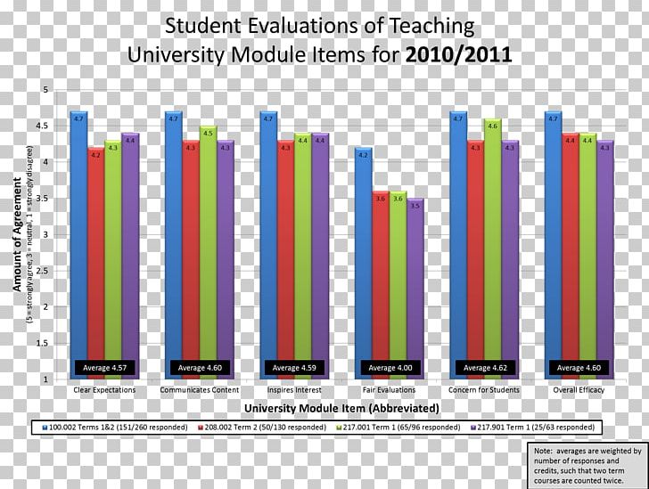 Psychology In Your Life Evaluation Graphic Design Student PNG, Clipart, Awn, Brand, Course, Evaluation, Graphic Design Free PNG Download