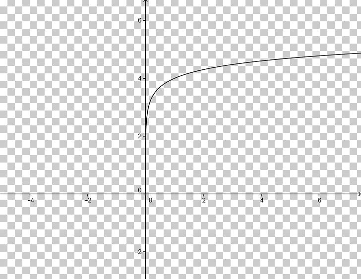 GeoGebra Line Tangent Angle Circle PNG, Clipart, 3 X, Acceleration, Angle, Applet, Area Free PNG Download