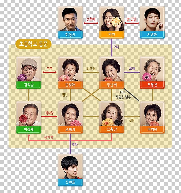 Korean Drama TVN Nose Soap Opera PNG, Clipart, Cheek, Chin, Collage, Drama, Eyebrow Free PNG Download