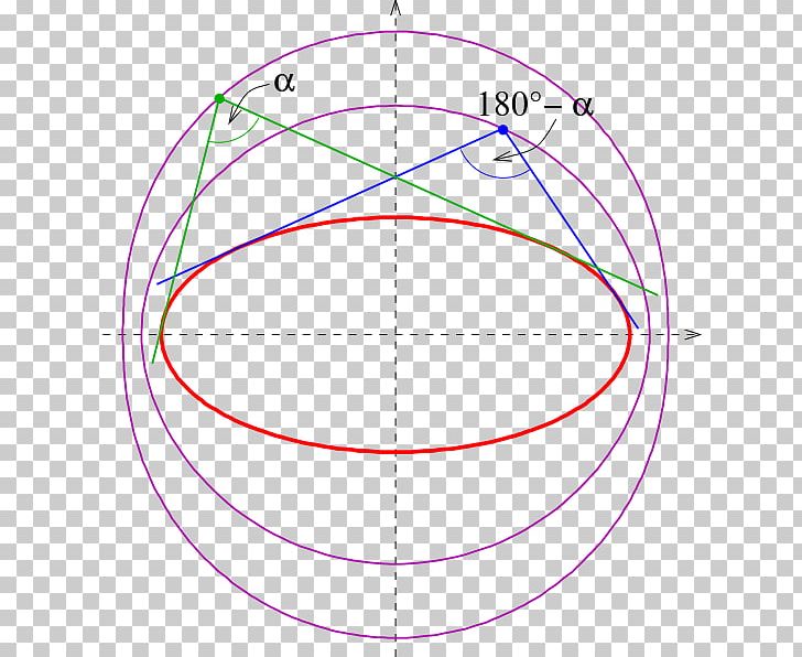 Director Circle Orthoptic Angle Point PNG, Clipart, Angle, Area, Circle, Curve, Diagram Free PNG Download