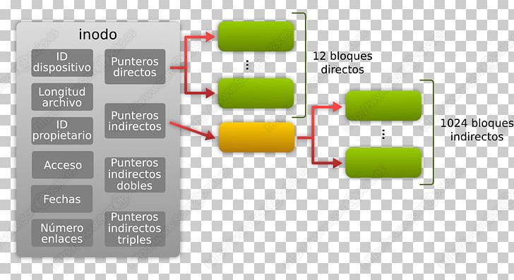 Product Design Diagram Brand PNG, Clipart, Brand, Diagram, Electronics Accessory, Others, Technology Free PNG Download