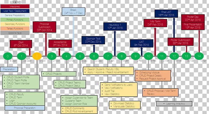 Six Sigma Organization Project PNG, Clipart, Area, Art, Diagram, Floor Plan, Line Free PNG Download