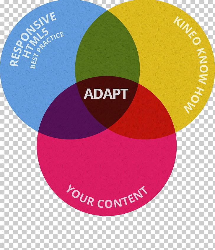 Digital Photography Color Project Management Triangle PNG, Clipart, Brand, Circle, Cmyk Color Model, Color, Digital Cameras Free PNG Download