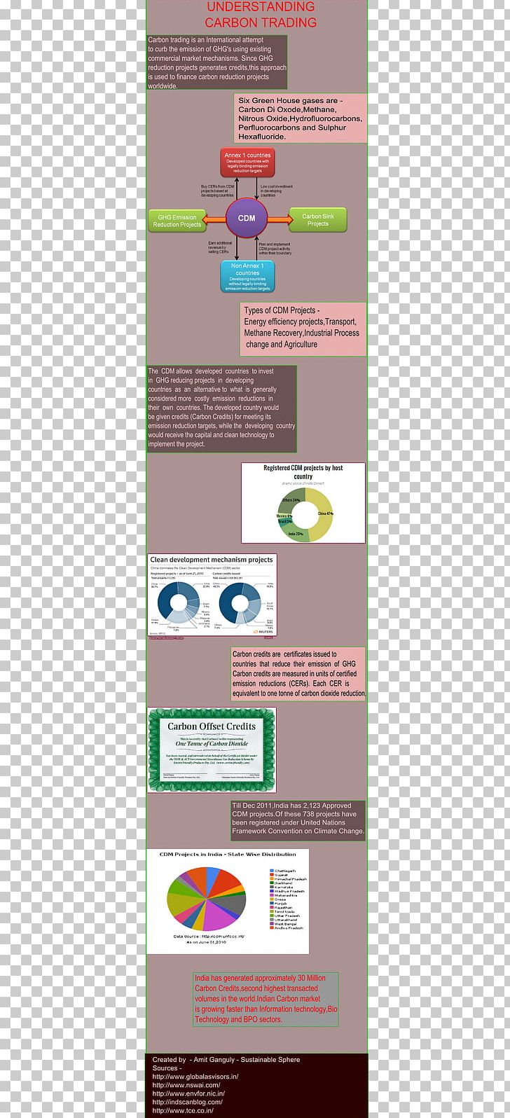 Graphic Design Poster Line PNG, Clipart, Advertising, Angle, Brand, Diagram, Graphic Design Free PNG Download