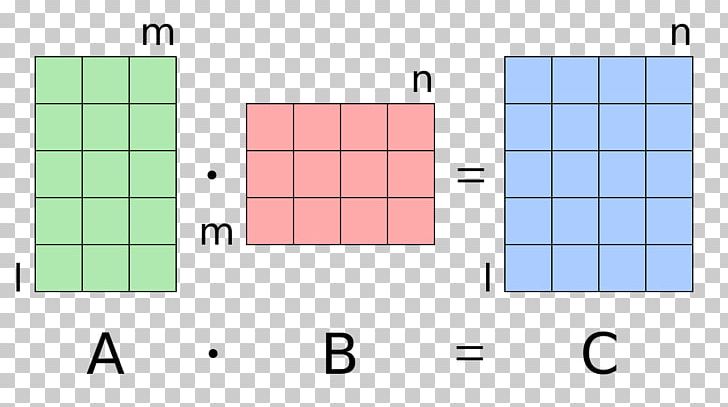 Deep Learning Intel Math Kernel Library Central Processing Unit PBLAS PNG, Clipart, Angle, Area, Central Processing Unit, Circle, Compiler Free PNG Download