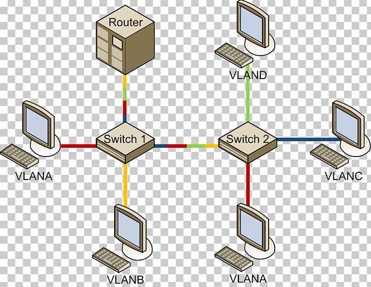 Computer Network Tipos De Redes Virtual LAN Local Area Network Data PNG, Clipart, Angle, Computer, Computer Network, Data, Data Transfer Rate Free PNG Download