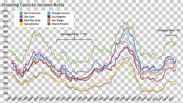 Debt-to-income Ratio Housing Debt-to-income Ratio Revenue PNG, Clipart, Angle, Area, Average, Cost, Debttoincome Ratio Free PNG Download