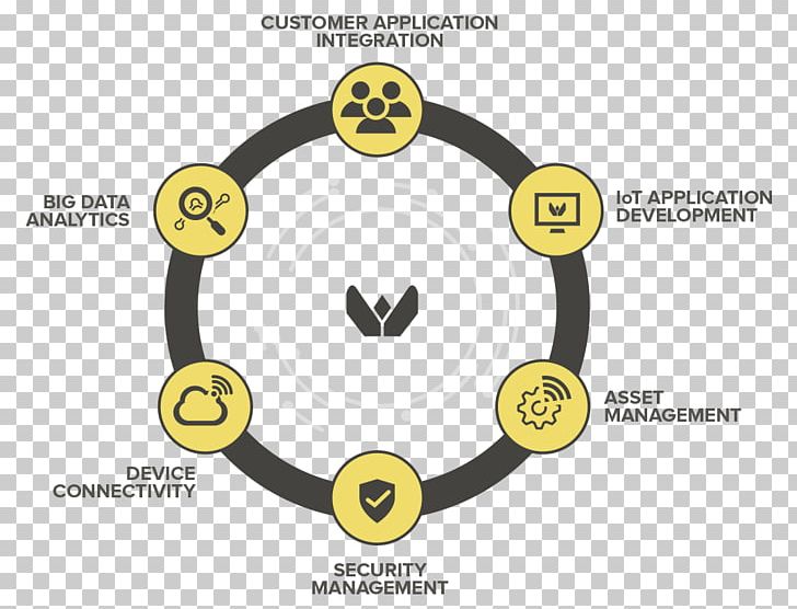 Smiley Brand PNG, Clipart, Brand, Circle, Communication, Diagram, Happiness Free PNG Download