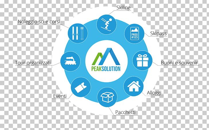 Brand Logo Service PNG, Clipart, Advertising Campaign, Back Office, Brand, Circle, Communication Free PNG Download