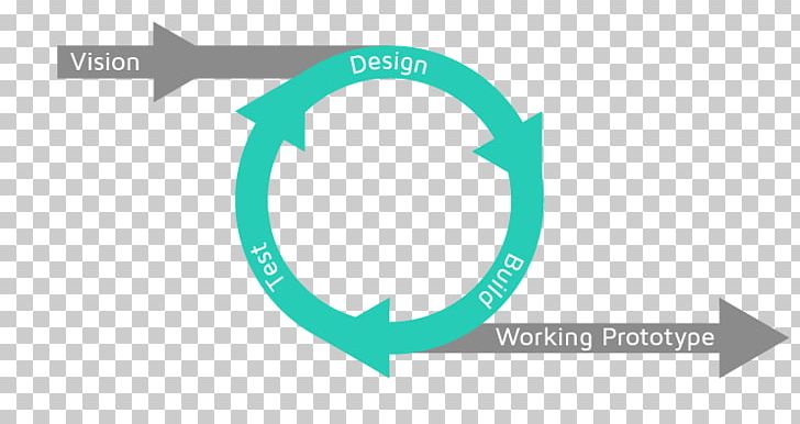Iteration User Experience Design Iterative Design PNG, Clipart, Aqua, Art, Azure, Blue, Brand Free PNG Download