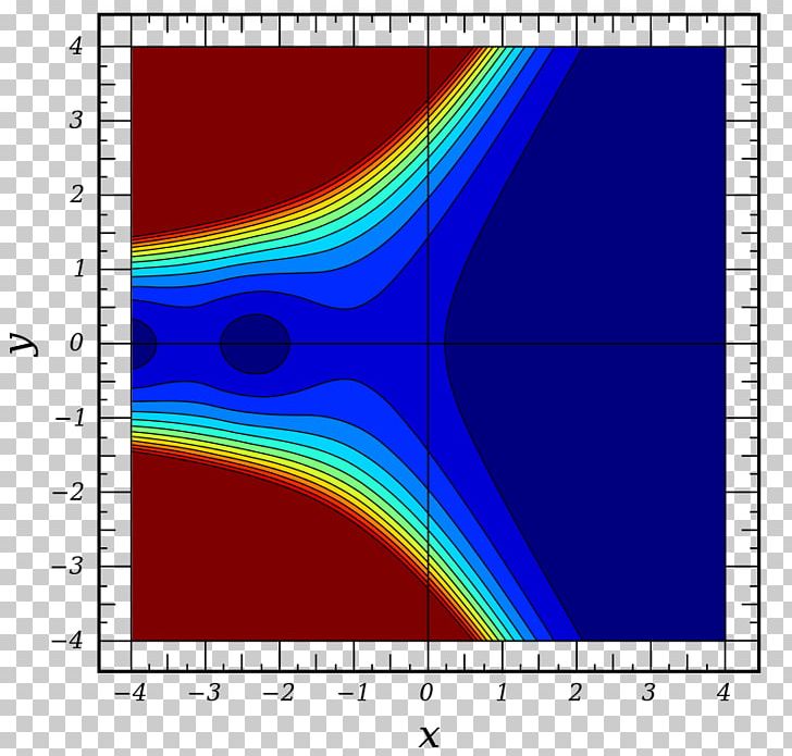 Elliptic Filter Airy Function Butterworth Filter PNG, Clipart, Airy Function, Angle, Area, Astronomer, Butterworth Filter Free PNG Download