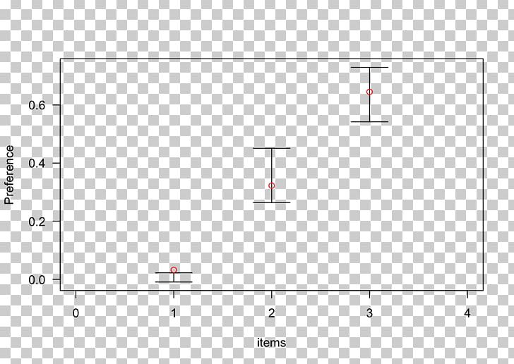 Line Point Angle PNG, Clipart, Angle, Area, Art, Chisquared Distribution, Circle Free PNG Download