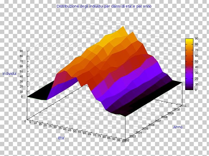 Statistics Chart Statistical Graphics Graph Of A Function Diagram PNG, Clipart, 3d Computer Graphics, Angle, Chart, Cigna, Diagram Free PNG Download