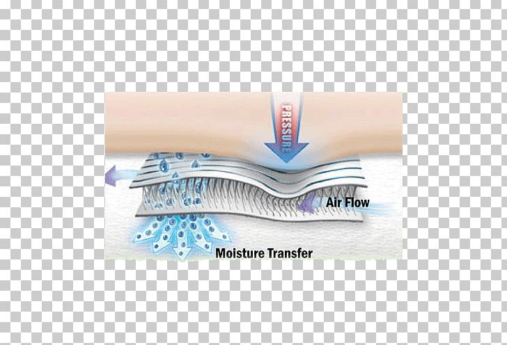 Absorption Moisture Capillary Action Water PNG, Clipart, Absorption, Blue, Business, Capillary Action, Drying Free PNG Download