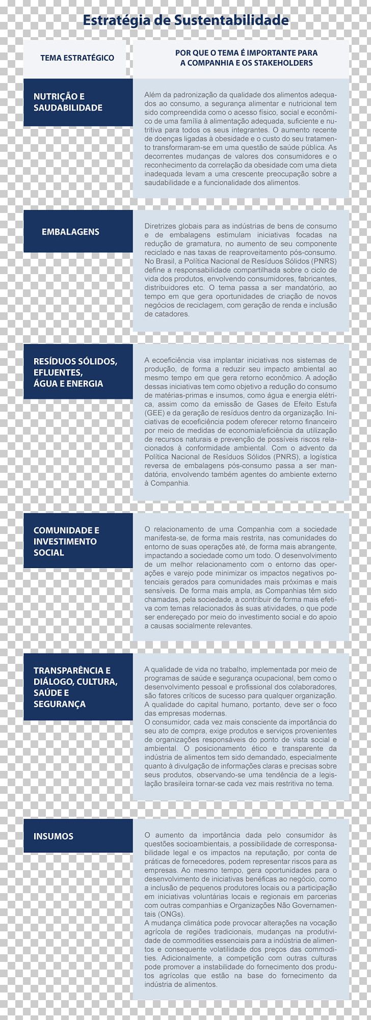 M. Dias Branco Responsabilidade Socioambiental Economics Sustainability Management PNG, Clipart, 2017, Angle, Blue, Economics, Line Free PNG Download